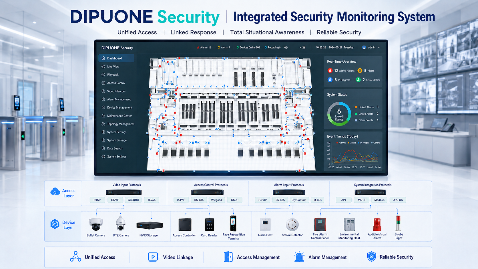 A unified security linkage monitoring module for access control, video, alarms, and area permissions.