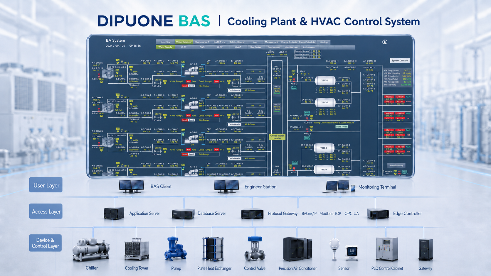 A professional control module for cooling source and HVAC systems, responsible for equipment linkage, operating strategy optimization, and closed-loop control execution.